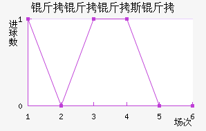 ������˹����������������