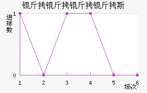 ��������˹��������������