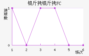 ����FC��������������