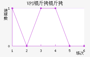 VPS������������������