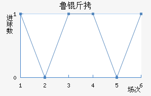 ³����������������