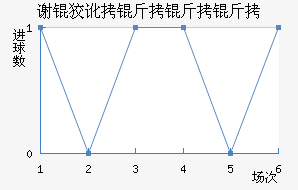 л�ƶ������ӽ�������������