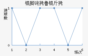 �Ų�³�ӽ�������������