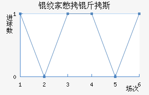 �ʼұ���˹��������������