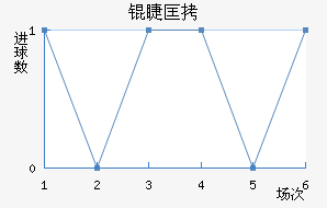 �޿���������������