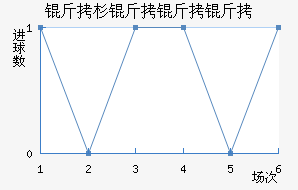 ��ɼ�����ӽ�������������