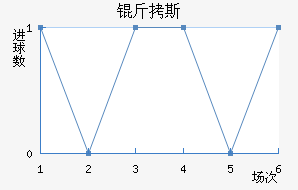 ��˹��������������