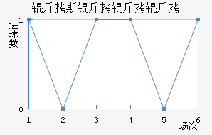 ��˹�����ؽ�������������