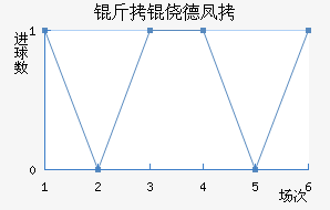 ���ĵ·���������������