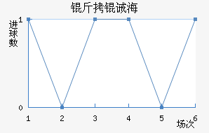 ���뺣��ˮ�ֽ�������������
