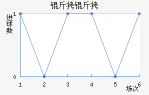 ����ά���˽�������������