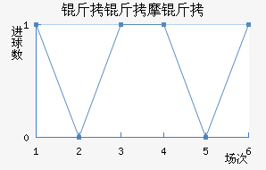 ����Ħ����������������