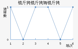 ����ķ����������������