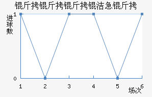 �������༱����������������