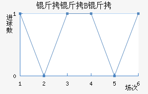 ������B�ӽ�������������