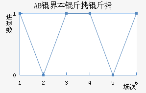 AB�籾������������������