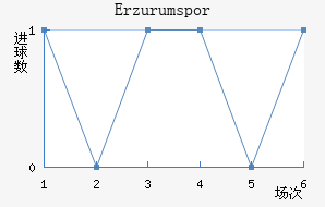 Erzurumspor��������������