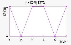 Ŧ�ױ���������������