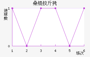 ɣ�½�˹����������������