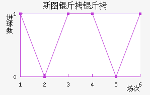 ˹ͼ���ؽ�������������