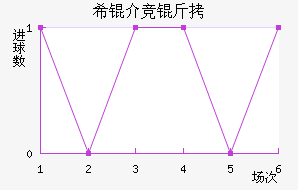 ϣ�龺����������������