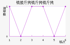 �ӽ�������������������