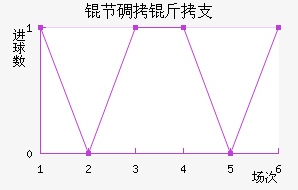 �ڵ���֧��������������