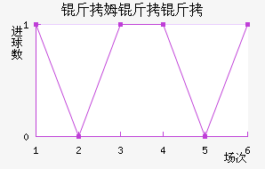 ��ķ������������������