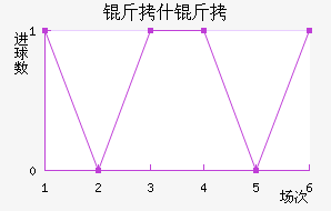 ��ʲ�ŵ½�������������