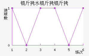 ��ˮ�����������������