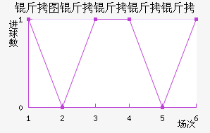 ��ͼ�������½�������������