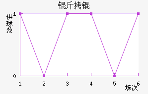 ����������������