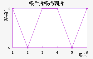 ���ߵ¶���������������