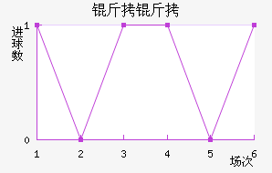 ��������������������