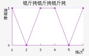 ��������������������