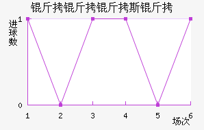 ������˹�Ƚ�������������