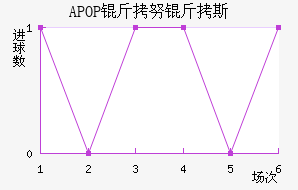 APOP ��Ŭ��˹��������������