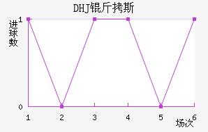 DHJ��˹ɳ���ǽ�������������