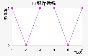 El��˶�Ұ��������������