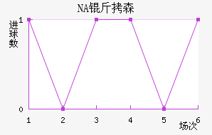 NA��ɭ��������������