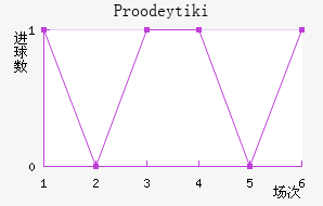 Proodeytiki��������������