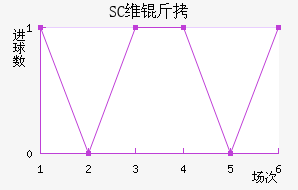 SCά����������������