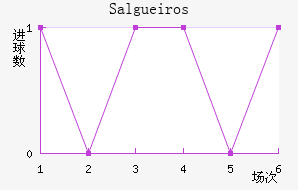 Salgueiros��������������
