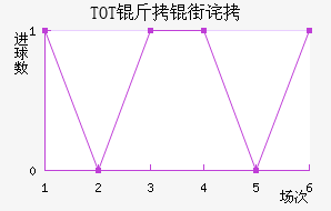 TOT���ֲ���������������