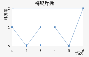 ÷����������������