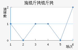 ʩ�����������������