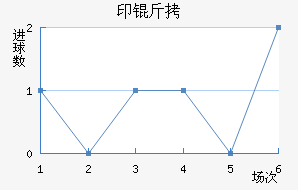 ӡ�¼�����������������