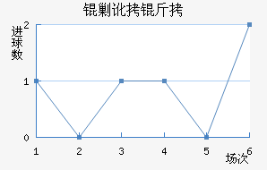 �˶����������������