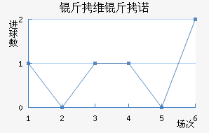 ��ά��ŵ��������������