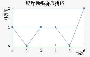 ���÷�·��������������